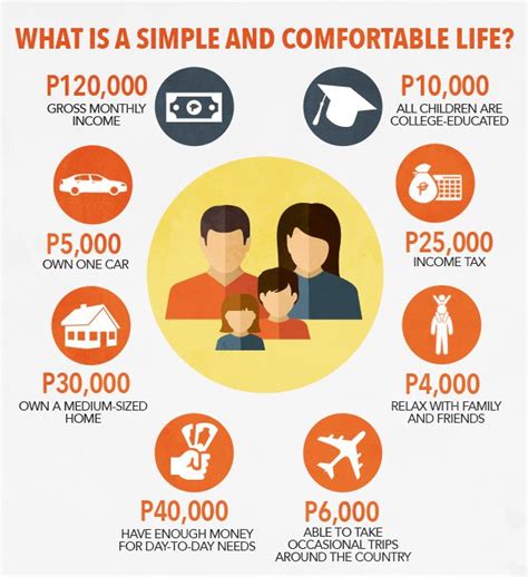 stable income in tagalog